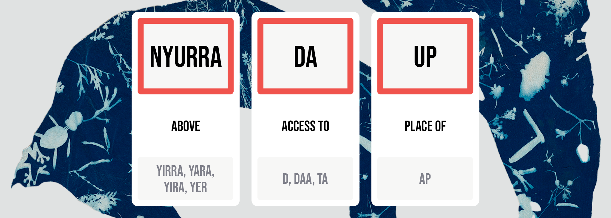 Place Names Bayswater Placenames Breakdown Nyurrdup